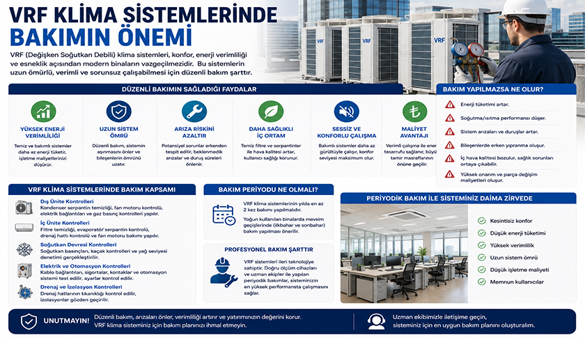 VRF Klima Sistemlerinde Bakımın Önemi